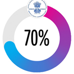 India 70% Graph