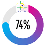 Anvisa 74% Graph