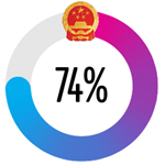 China 74% Graph