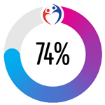 Japan 74% Graph