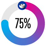 EMA 75% Graph