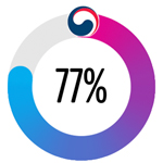 Korea 77% Graph