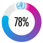 INN 78% Graph