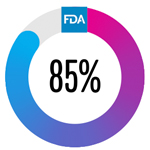 FDA 85% Graph