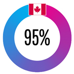 Health Canada 95% Graph